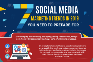 Infographic: Trends that are shaping the social media landscape