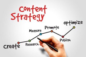 Ready to craft a content strategy? Answer these questions first