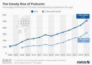 4 easy steps for being a great podcast guest