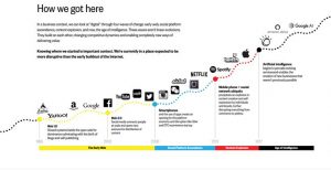 The next era of digital disruption