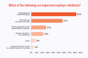 Report: PR pros love a challenge, a clear mission and a decent wage