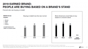 Edelman report: How stances on race are impacting trust