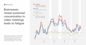 Microsoft’s predictions for the future of work