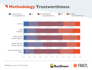 3 tactics for building brand authority on social media