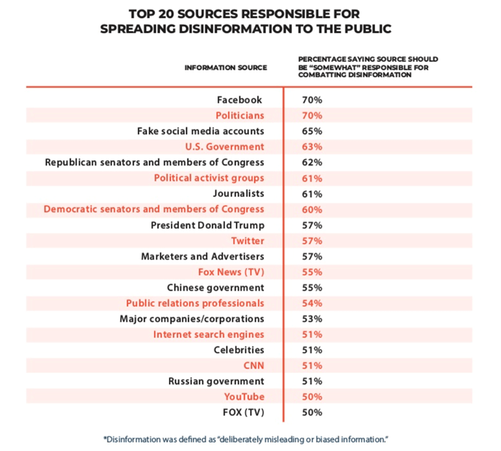 Responsible-for-disinformation-list