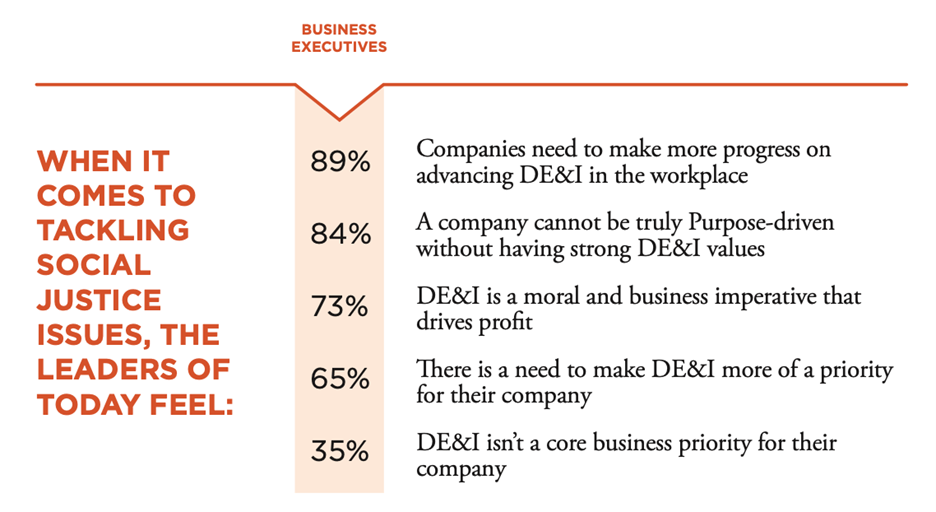 Porter-novelli-Purpose-Report