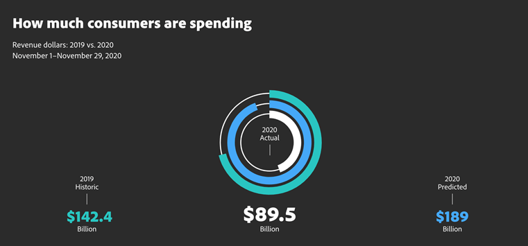 Consumer-Spending-Online-Black-Friday