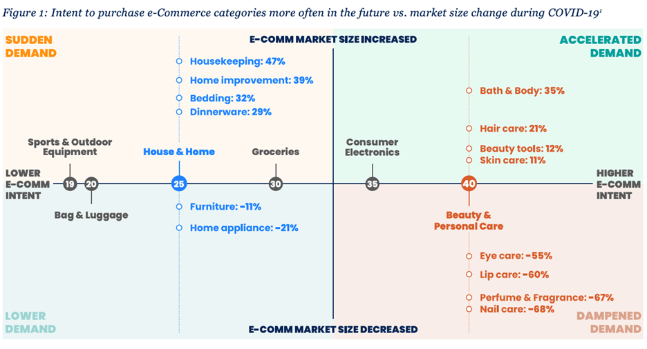 GroupM-Chart-Brands-Strategy