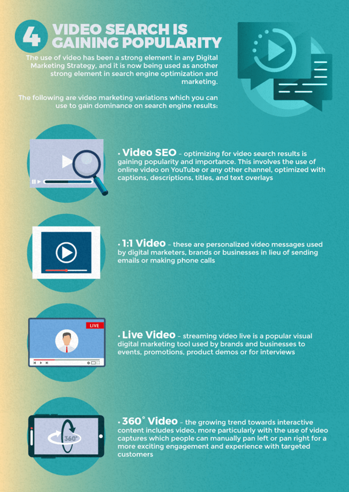 video-infographic