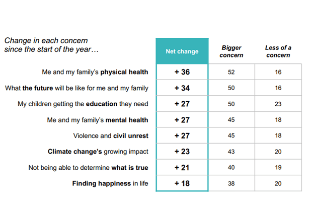 consumer-fear-Edelman-Report