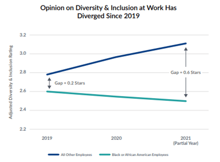 Opinion-DI-Diverging