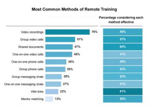 Report: How to streamline your online onboarding efforts