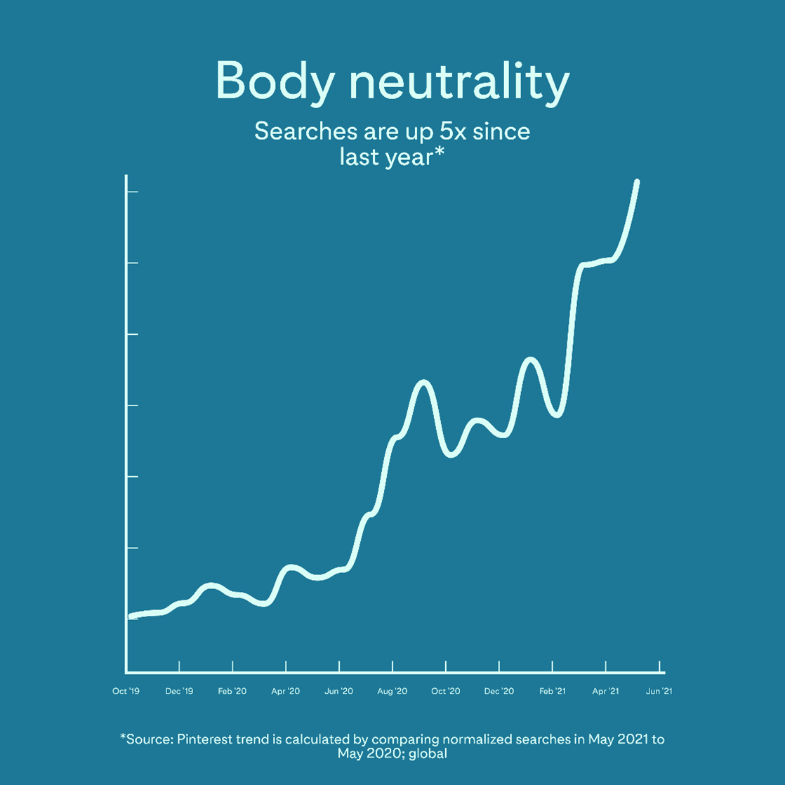 Body-Neutrality-Pinterest