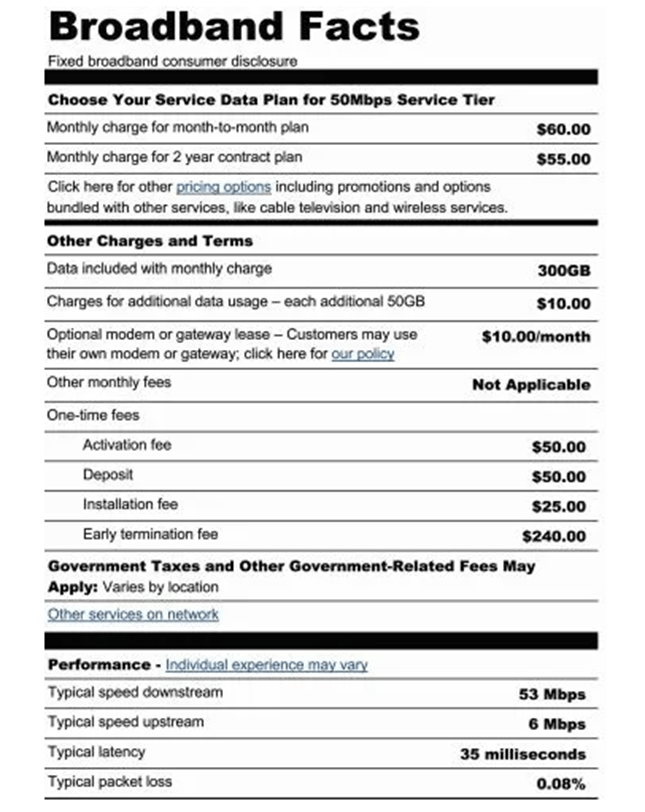 Broadband-Facts