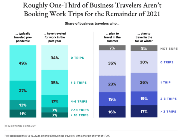 Business-Travel-Morning-Consult