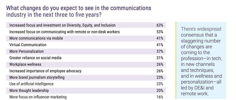 Comms-Changes-report