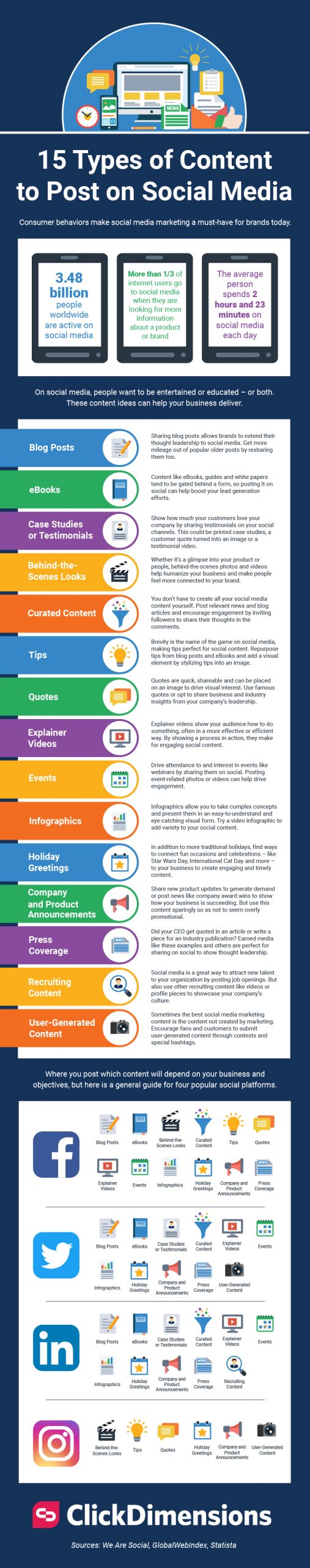 Types-of-Content-to-Post-on-Social-Infographic