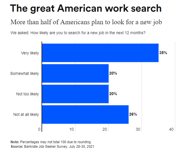 Workers-Looking-New-Job