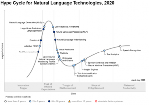 How machine learning is making an impact on media analysis