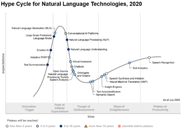 How machine learning is making an impact on media analysis