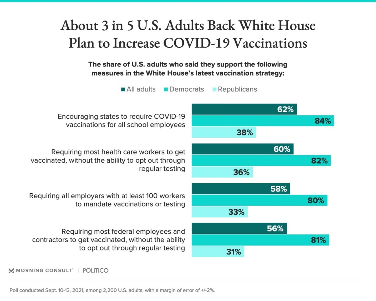 Morning-Consult-Vaccine-Biden-1.