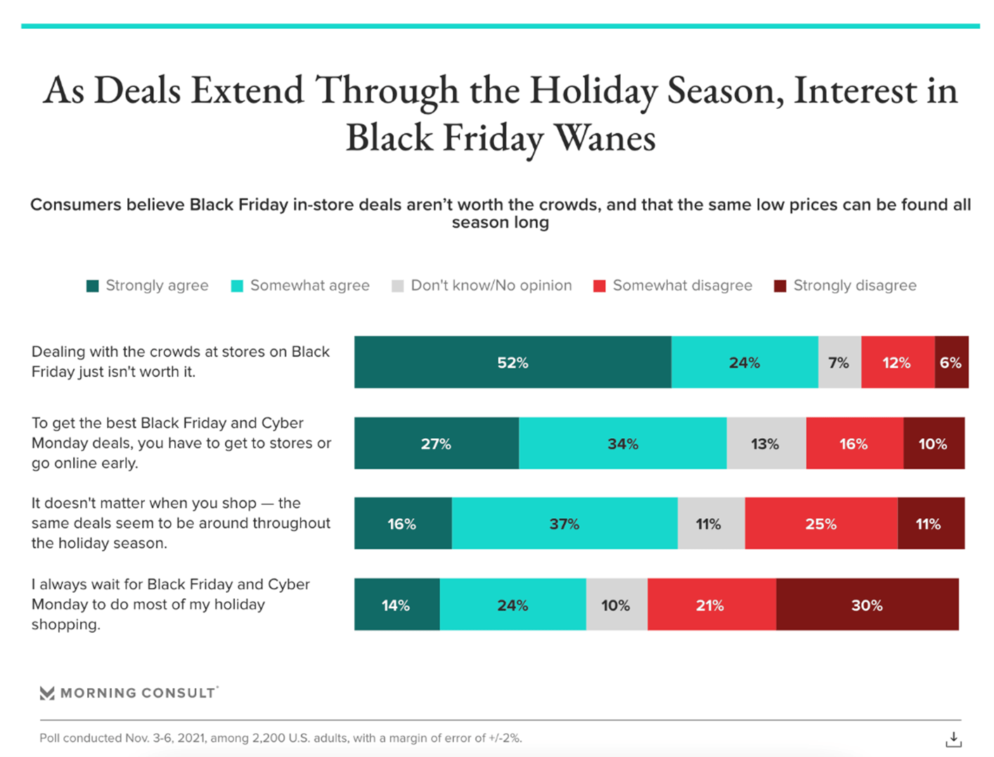 Black-Friday-Plans-Morning-Consult