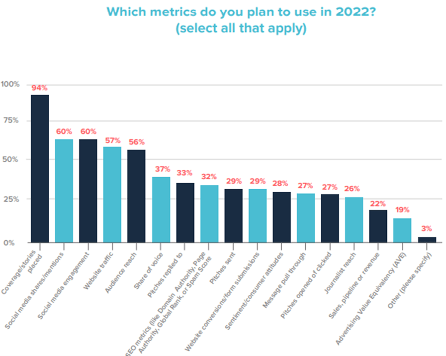 Metrics-Track-PR-media-relations