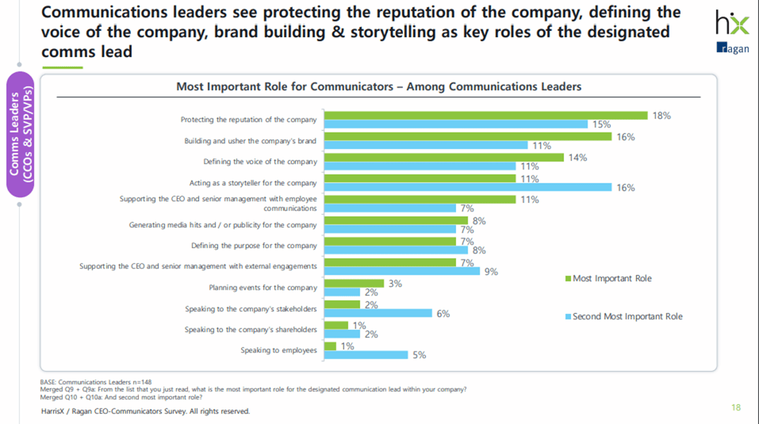 Comms-Leaders-Priorities