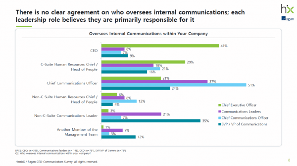 Harris-Ragan-Survey-Internal-Comms