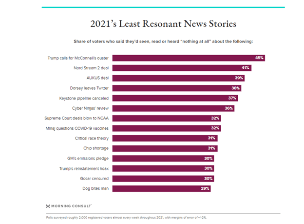 Least-Resonant-News