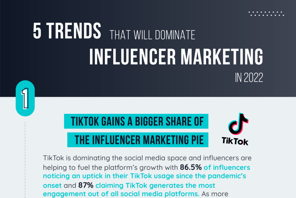 Infographic: 5 influencer marketing trends to watch in 2022