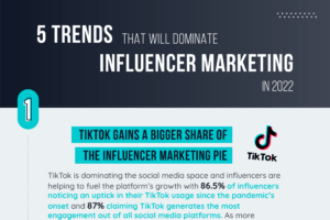 Infographic: 5 influencer marketing trends to watch in 2022