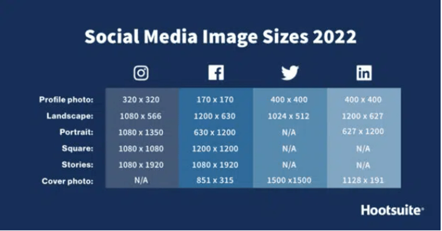 Social-Media-Sizes