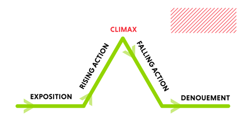 Story-Arc-Nonprofits