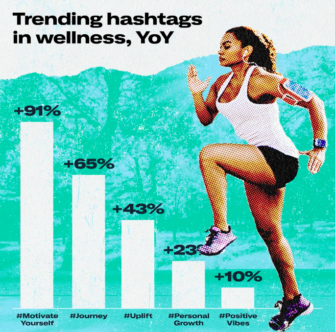 Trending wellness hashtags