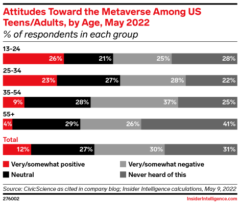 Who's heard of the metaverse? 