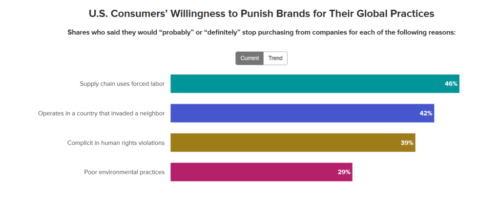 Morning Consult corporate purpose 