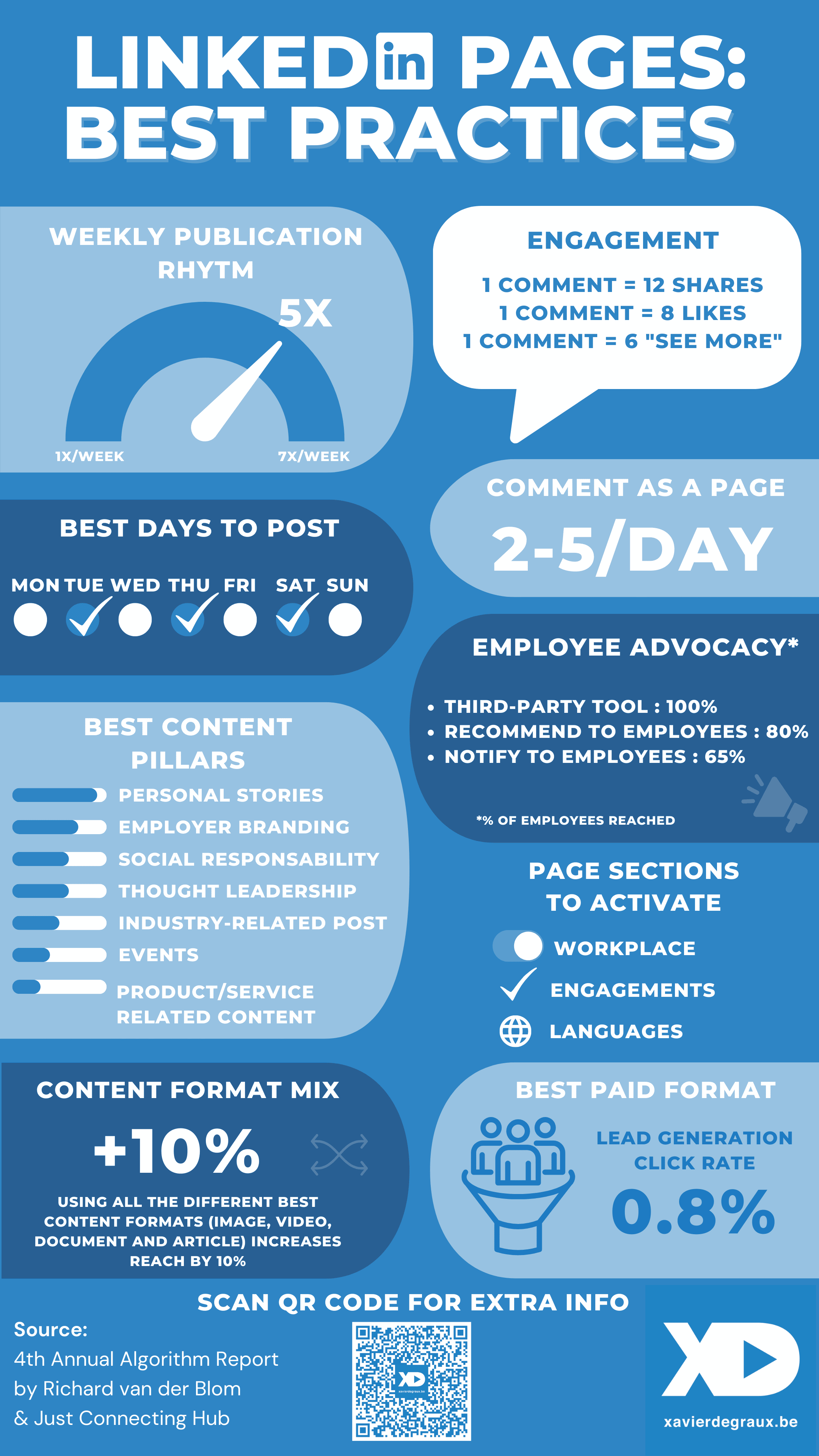 LinkedIn best practices infographic